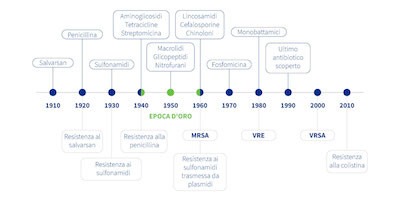 medicina2_antibiotici