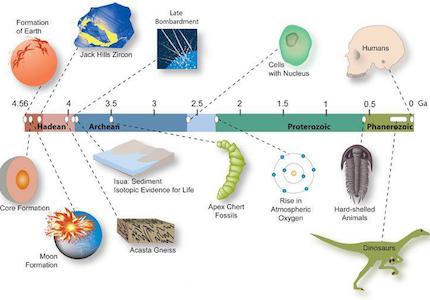 universo4_evolution_ere